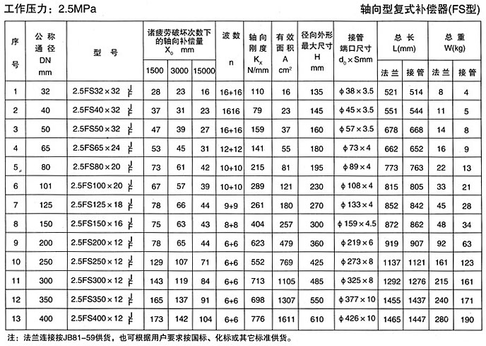 軸向型復式補償器（TFS）產(chǎn)品參數(shù)四