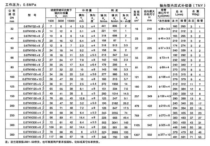 軸向型內壓式波紋補償器（TNY）產品參數(shù)五